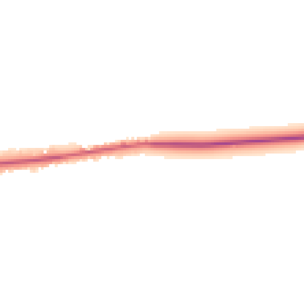 Daytime road noise heatmap for DN36 5GE