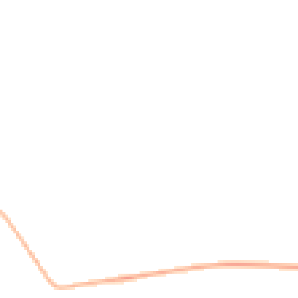 Night-time road noise heatmap for DN41 7PA