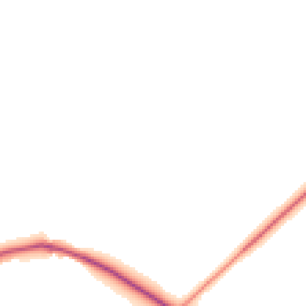 Daytime road noise heatmap for NG21 9JJ