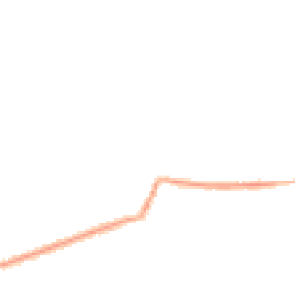 Night-time road noise heatmap for NN29 7AN