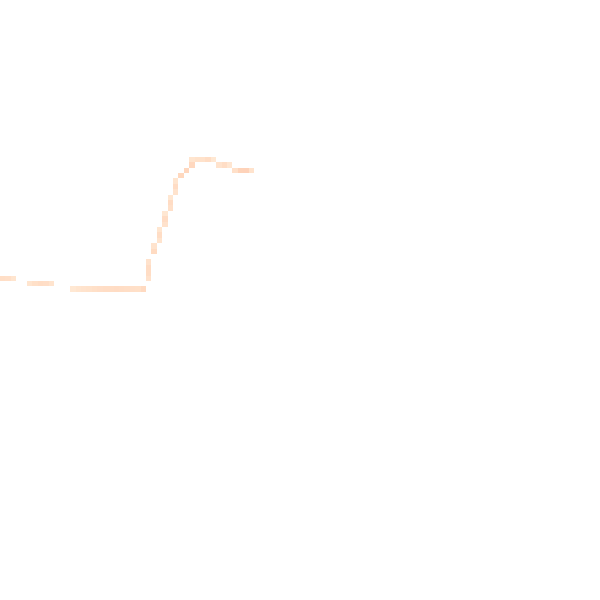 Daytime road noise heatmap for OL3 5LB