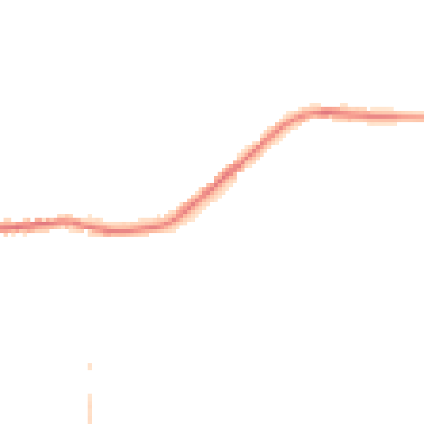 Night-time road noise heatmap for OL4 4BE