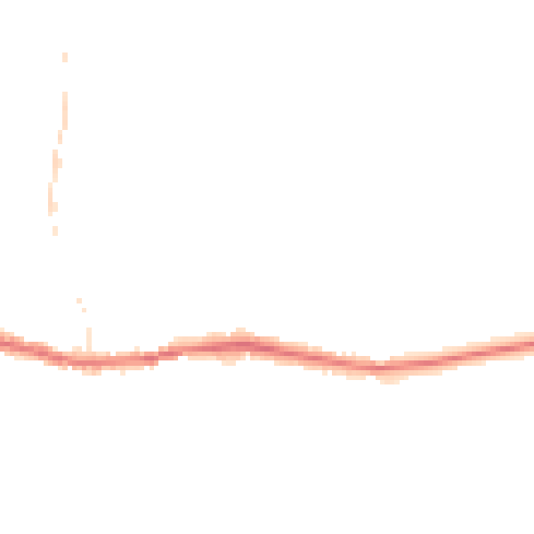 Night-time road noise heatmap for OL4 4LB