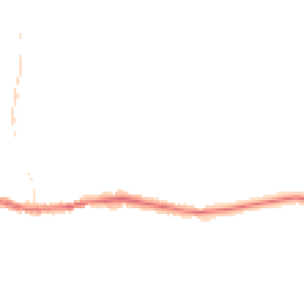 Night-time road noise heatmap for OL4 4LE