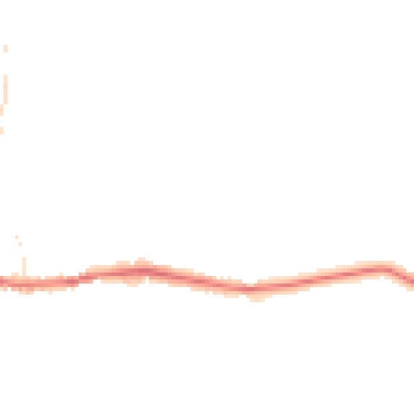 Night-time road noise heatmap for OL4 4LH