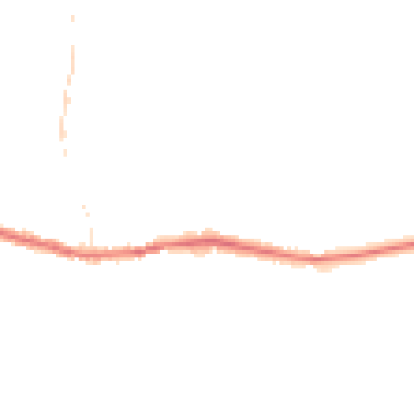 Night-time road noise heatmap for OL4 4LN