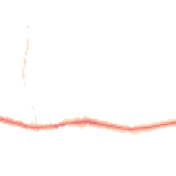 Night-time road noise heatmap for OL4 4LP