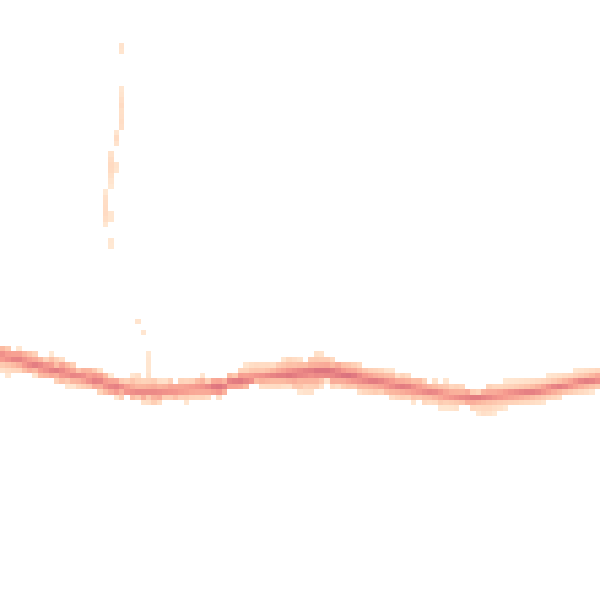 Night-time road noise heatmap for OL4 4LW