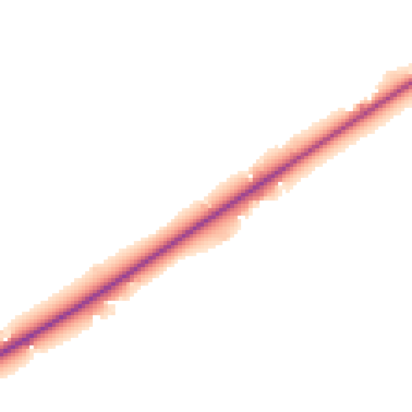 Daytime road noise heatmap for PE11 3DH