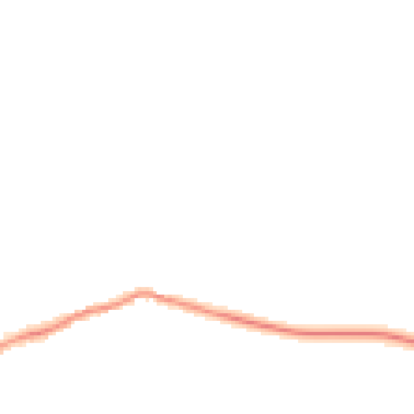 Night-time road noise heatmap for PL8 2BZ