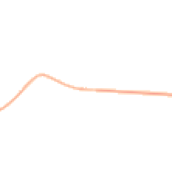 Night-time road noise heatmap for RG7 4RT