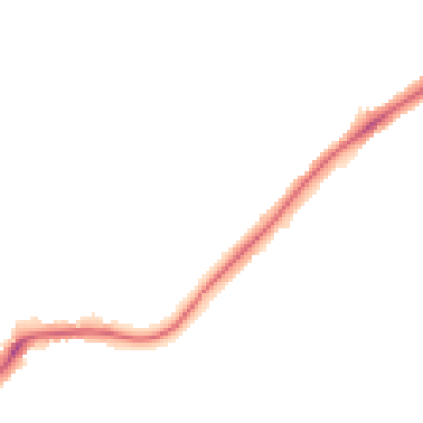 Night-time road noise heatmap for WS3 4QT